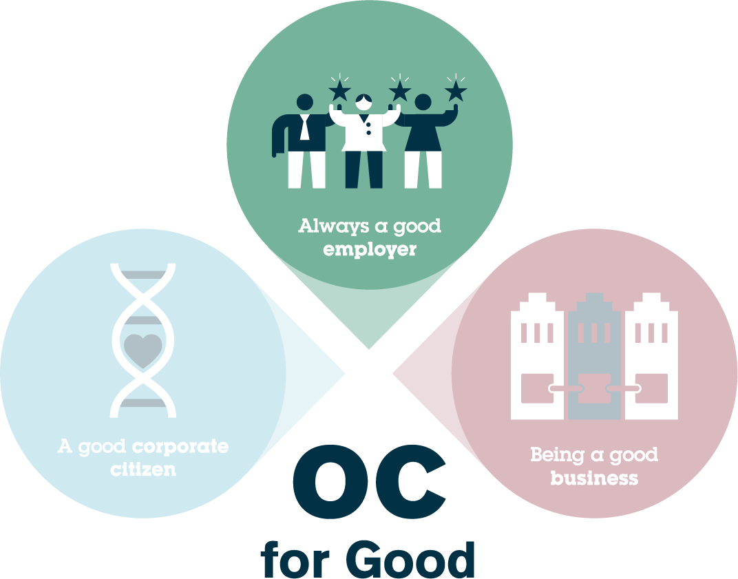 OC for Good graphic with always a good employer highlighted